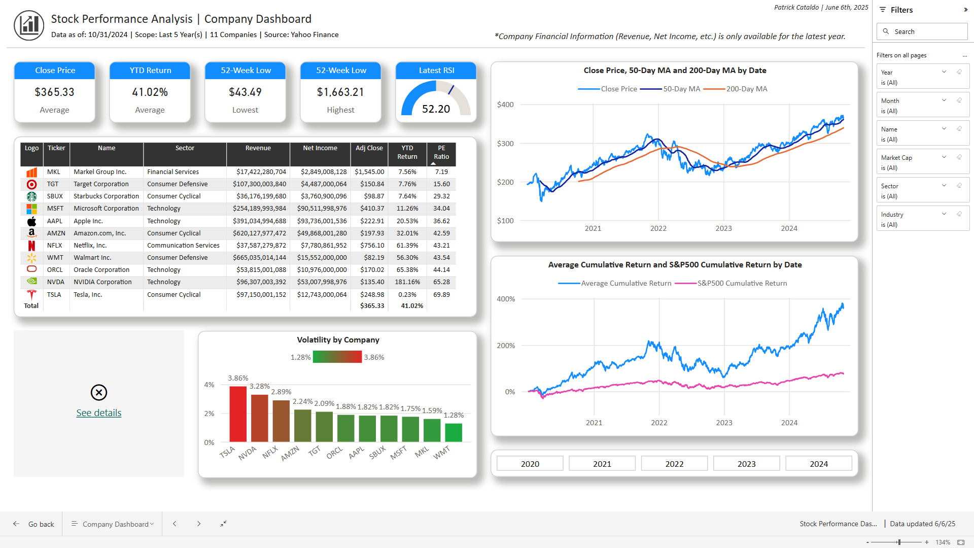 Company Performance Analysis Dashboard